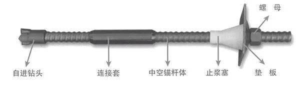 中翔錨桿廠家，盤點(diǎn)中空錨桿的九大使用優(yōu)勢(shì)